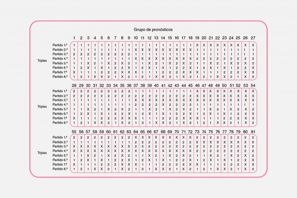 Quiniela Reducida 8 Triples: Estrategias y Beneficios