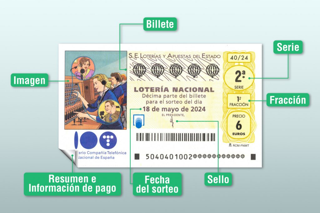 Cómo saber si un Décimo de Lotería es Falso: Asegura tu premio