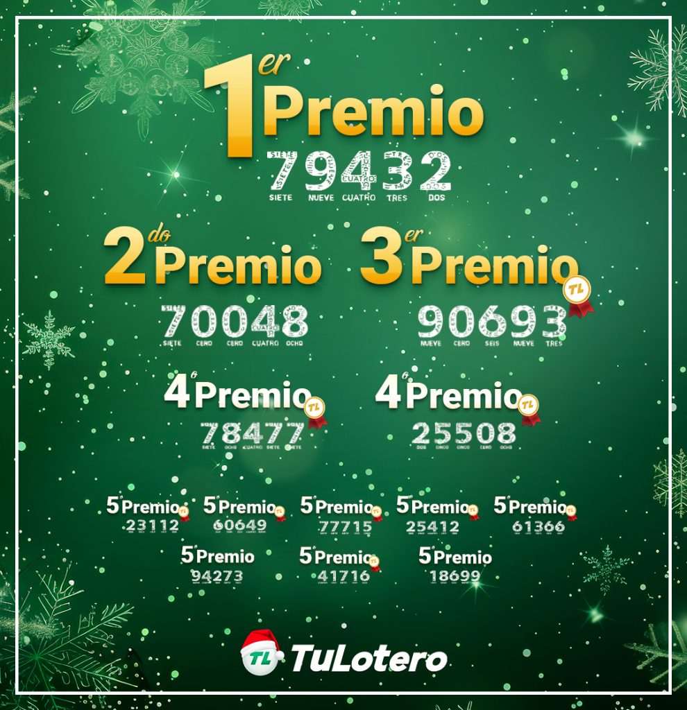 Ganadores del tercer premio de la Lotería de Navidad 2025: sus historias en TuLotero